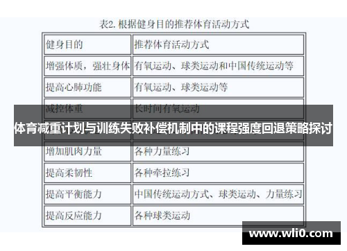 体育减重计划与训练失败补偿机制中的课程强度回退策略探讨