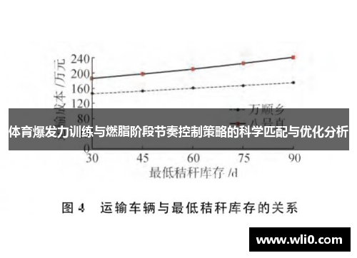 体育爆发力训练与燃脂阶段节奏控制策略的科学匹配与优化分析