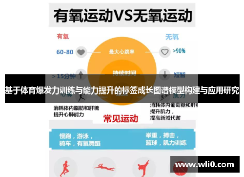 基于体育爆发力训练与能力提升的标签成长图谱模型构建与应用研究